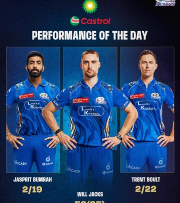 Mumbai Indians Excel With Castrol Performance