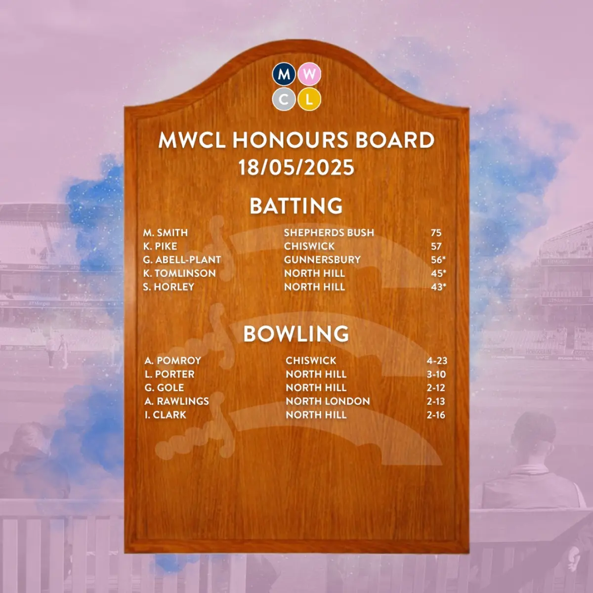 MWCL Honour Board Recognizes Top Women Cricketers Celebrating outstanding achievements in Women's Cricket League performance with pride!!!!