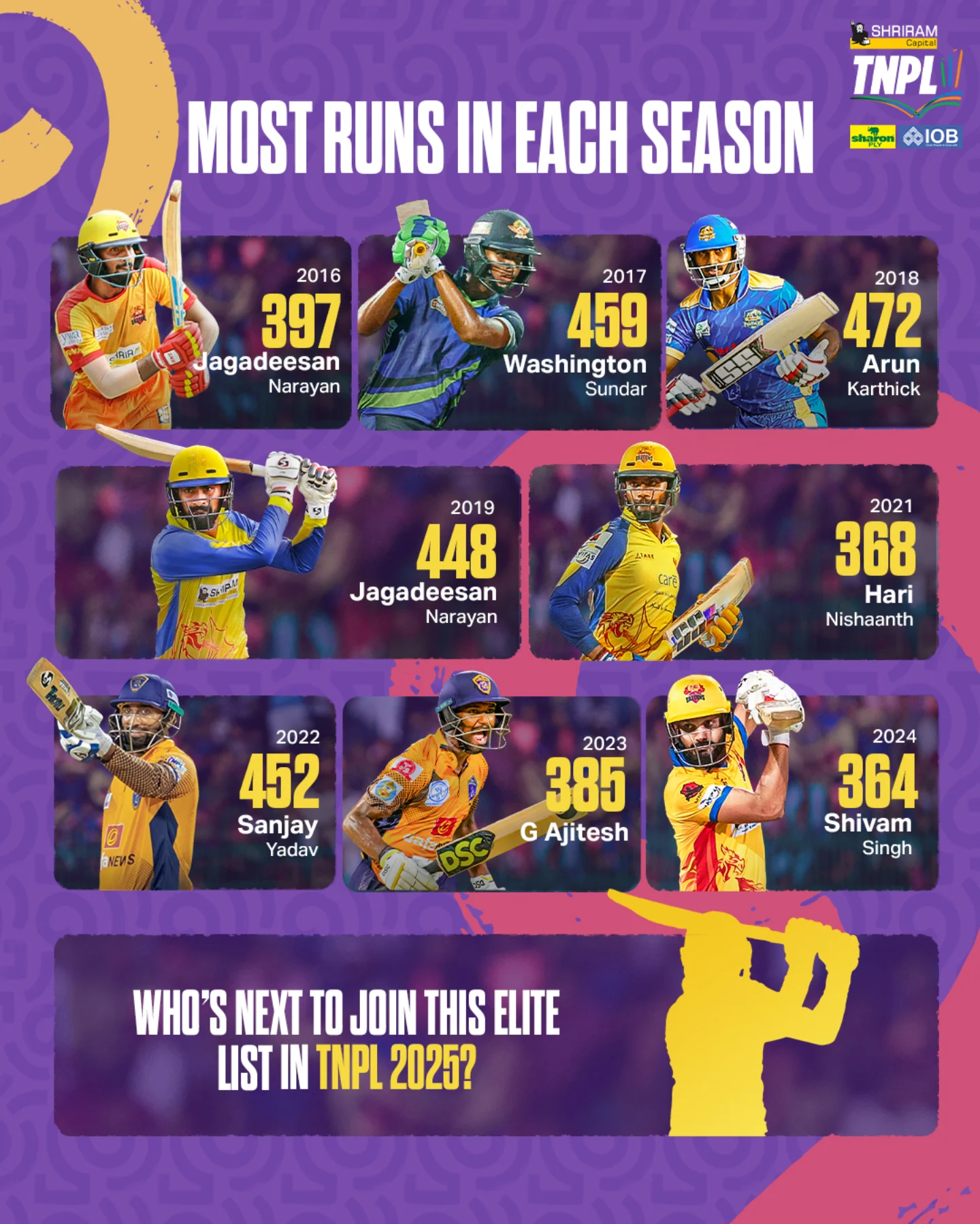 Next TNPL Star: The Future Of Tamil Cricket TNPL2025 ignites fresh cricket dreams as new talent readies to dazzle on Tamil grounds now.
