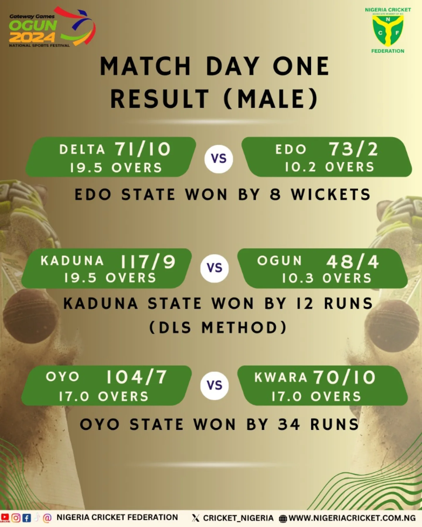 Nigeria Cricket Federation: Match Day 1 Recap T20 Showdown sparks clash at Nationalsportsfestival during gateway games in Naija in play!