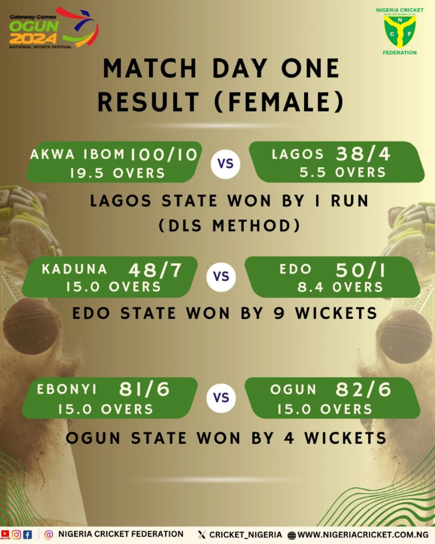 Nigeria Cricket Federation: Match Day 1 Recap