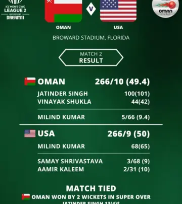 Oman Clinches Super Over Thriller Vs USA