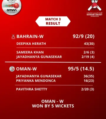 Oman Women Clinch 3-0 T20I Series Win Over Bahrain