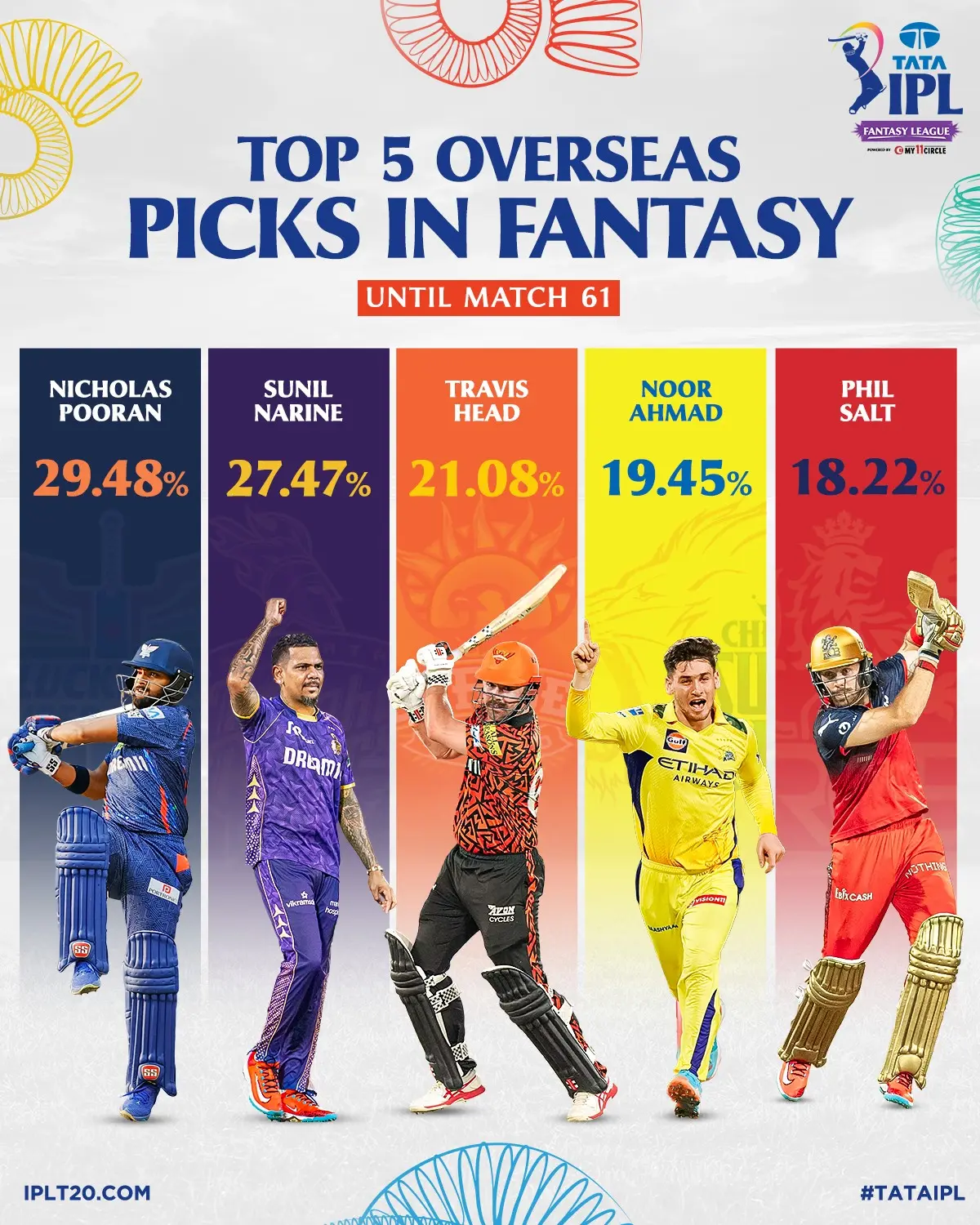 Overseas Talent Shines In TATA IPL Global Stars Ignite IPL Excitement As Fans Weigh In On Their Ultimate Overseas Picks Today