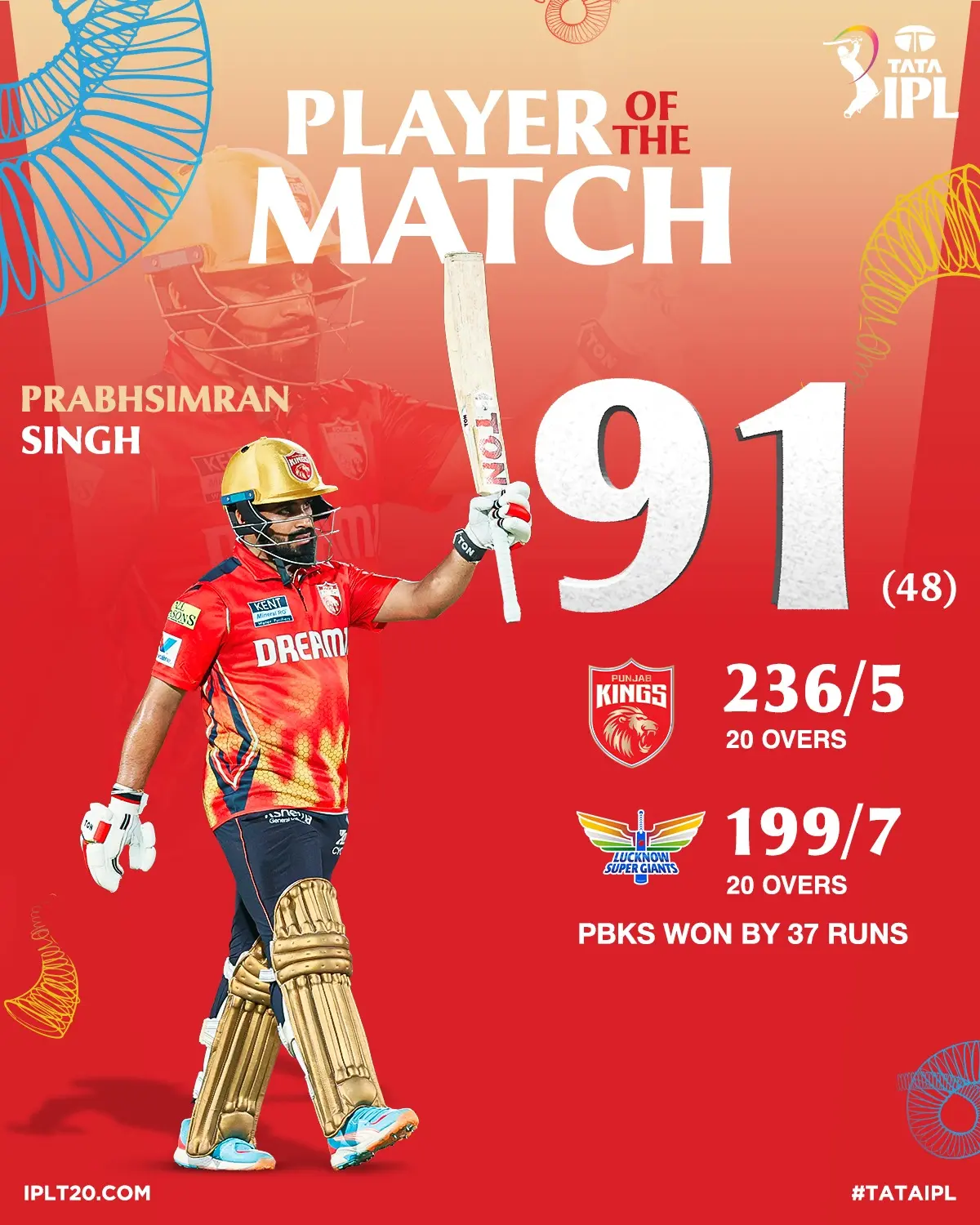 Prabhsimran Singh Shines As PBKS Clinches TATAIPL Win Prabhsimran Singh's brilliant batting secured a crucial win for PBKS in an epic IPL clash.