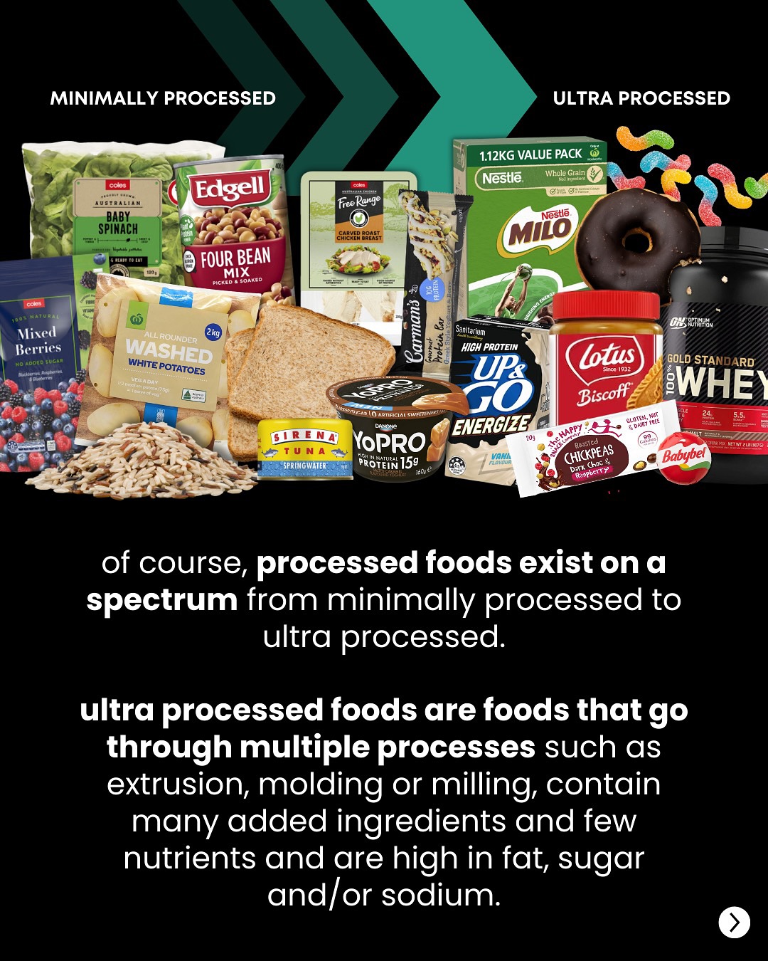 Processed Food: A Realistic Take On Eating