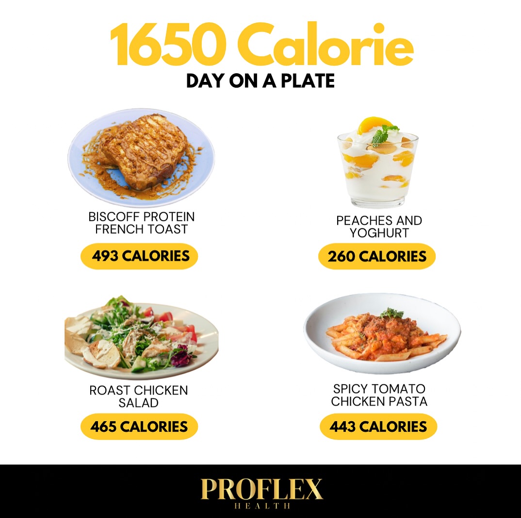 Proflex Method Offers Simple Plate Meals For Fat Loss