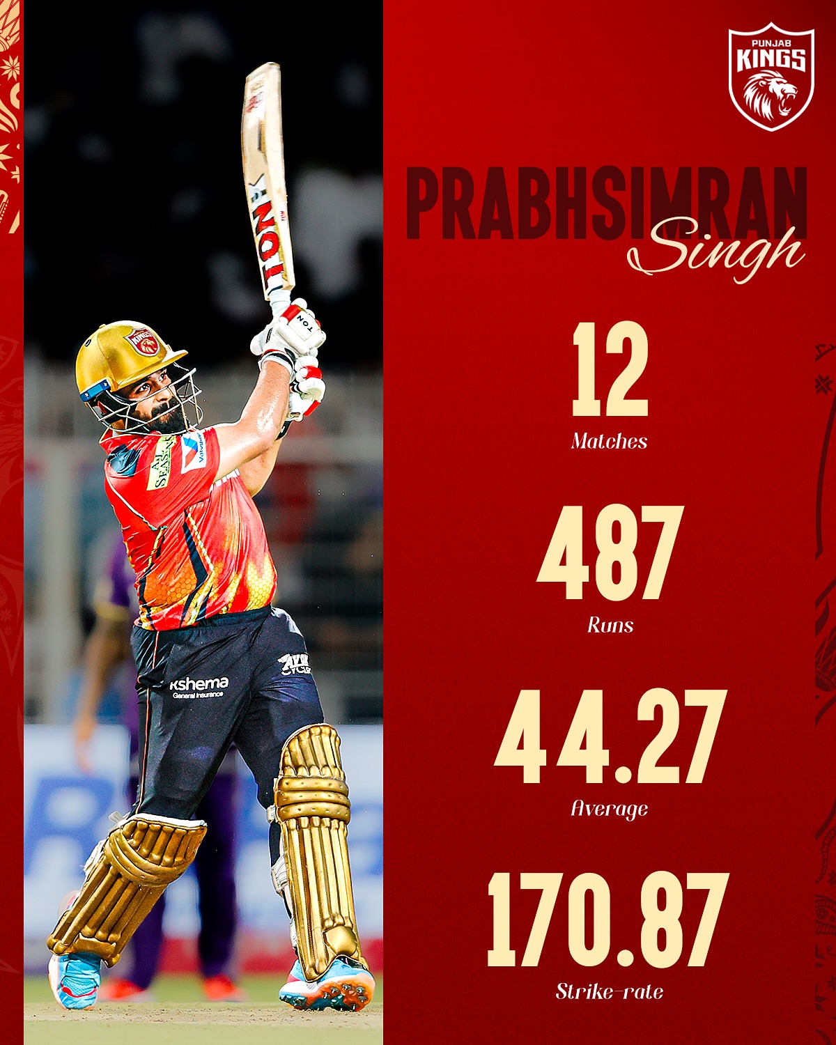 Punjab Kings Gear Up For IPL 2025 Aiming for glory with trio strength, dynamic tactics, and stellar team synergy!