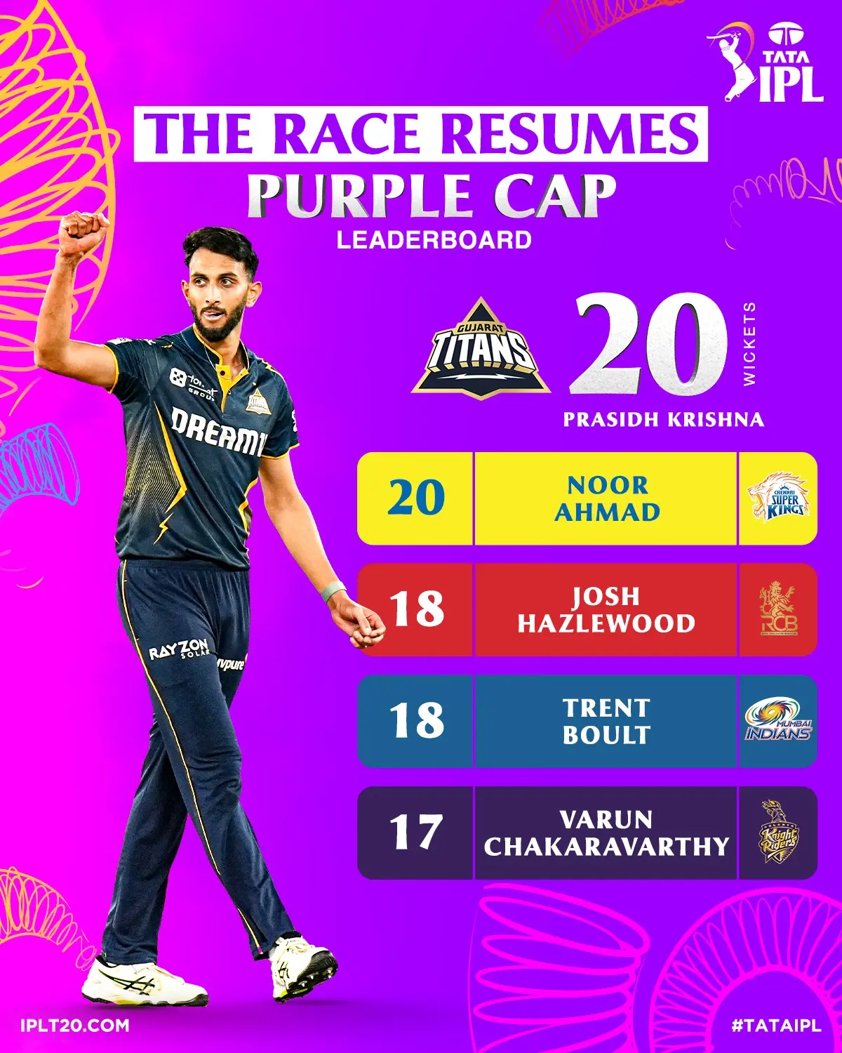 Race Tightens In TATA IPL Tense race unfolds on pitch as teams jostle for playoffs in IPL season; thrill mounts Hot