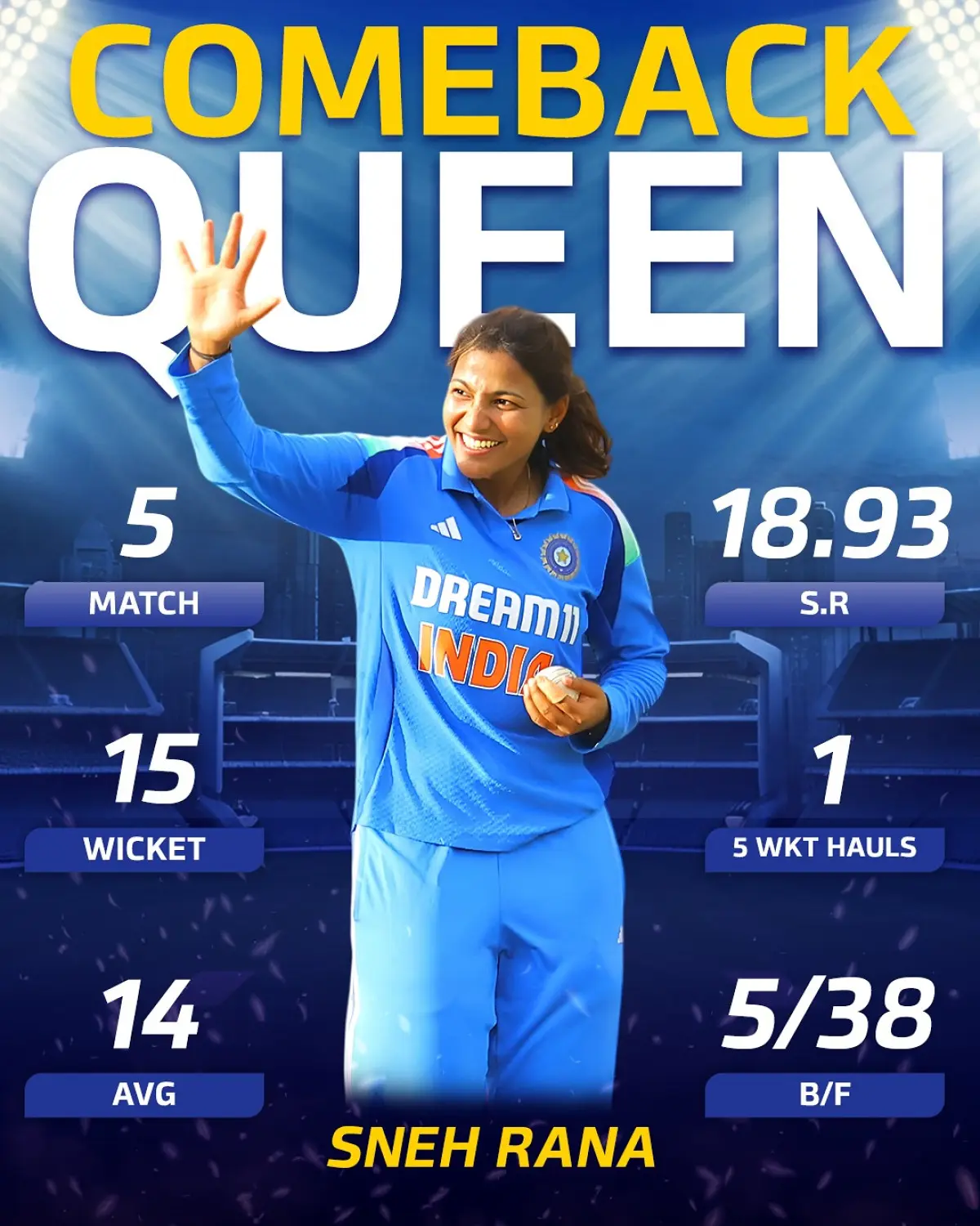 Resilient Comeback: Meghna Singh’s Masterclass In Cricket Cricket’s fierce comeback meets unwavering support from a cherished best friend’s pride.!!