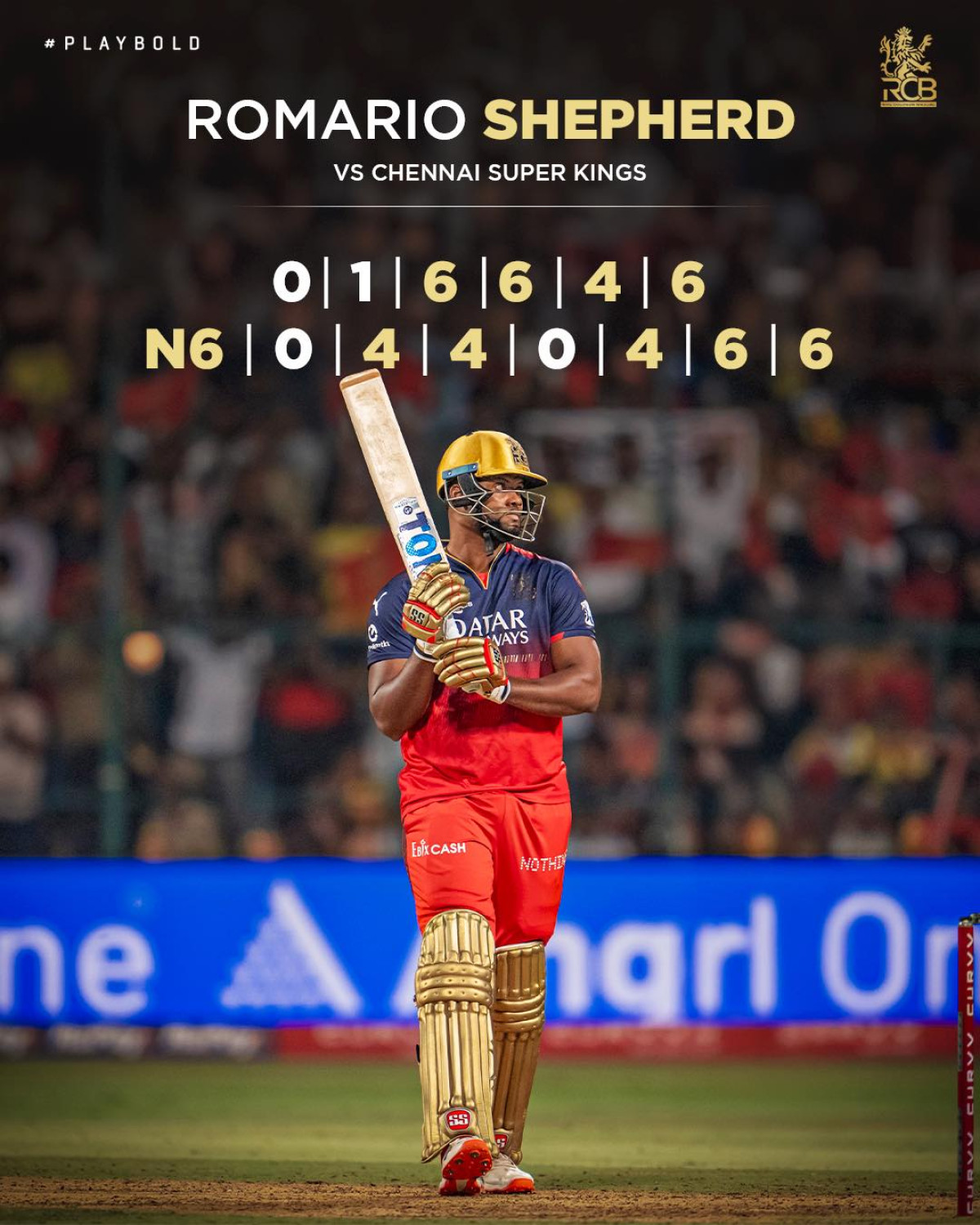 Rhino Romario Destroys Scoreboard At IPL 2025 IPL dynamo Rhino Romario shatters records as Royal Challengers Bengaluru ignites the pitch