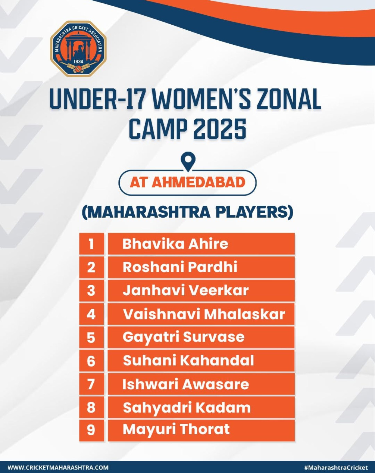 Young cricketers from Maharashtra set to make their mark at the U-17 Women’s Zonal Camp!!!