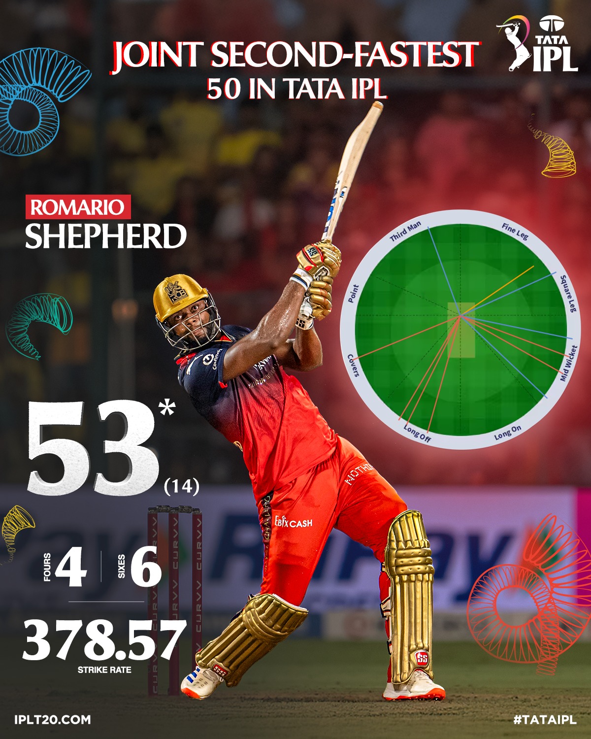 Romario Shepherd Shatters CSK Record Knock Record innings by Romario Shepherd stuns fans and fuels TATAIPL clash with CSK tonight!!!