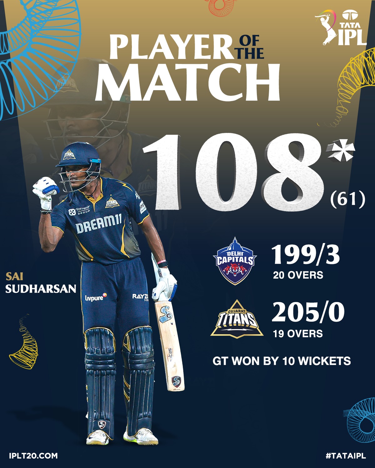 Sai Sudharsan Shines With Unbeaten Ton In TATAIPL Clash Sudharsan's ton electrifies TATAIPL match; his performance sparks loyal fans to thrill!!