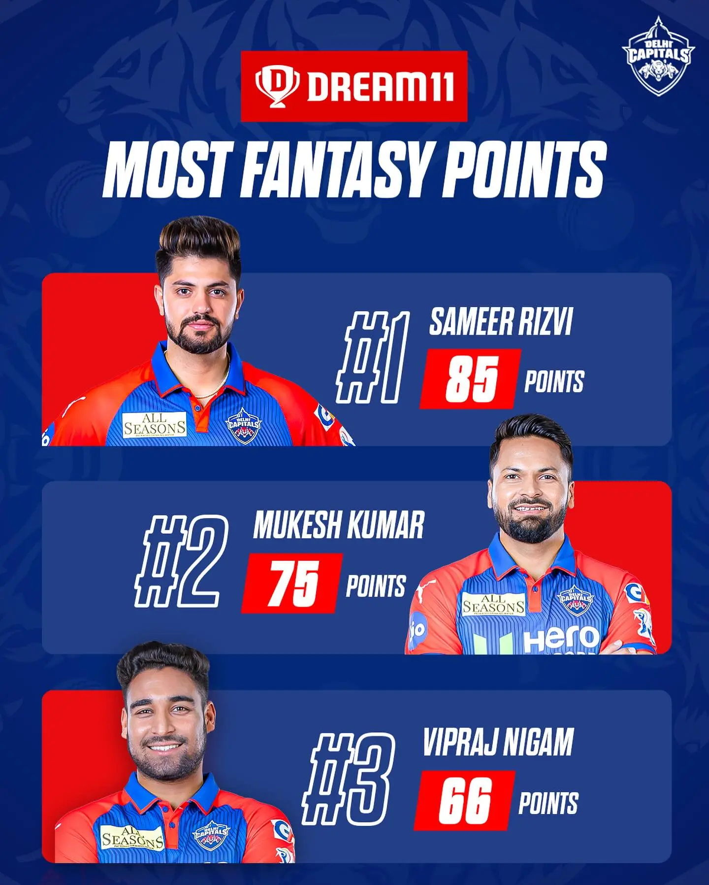 Sameer’s Knock Powers Fantasy Leadership For Delhi Capitals Outstanding performance energizes fantasy cricket after Sameer shines with Delhi Capitals.
