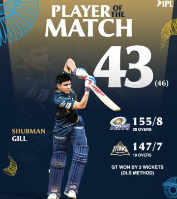 Shubman Gill Earns Player Award After Impactful Knock