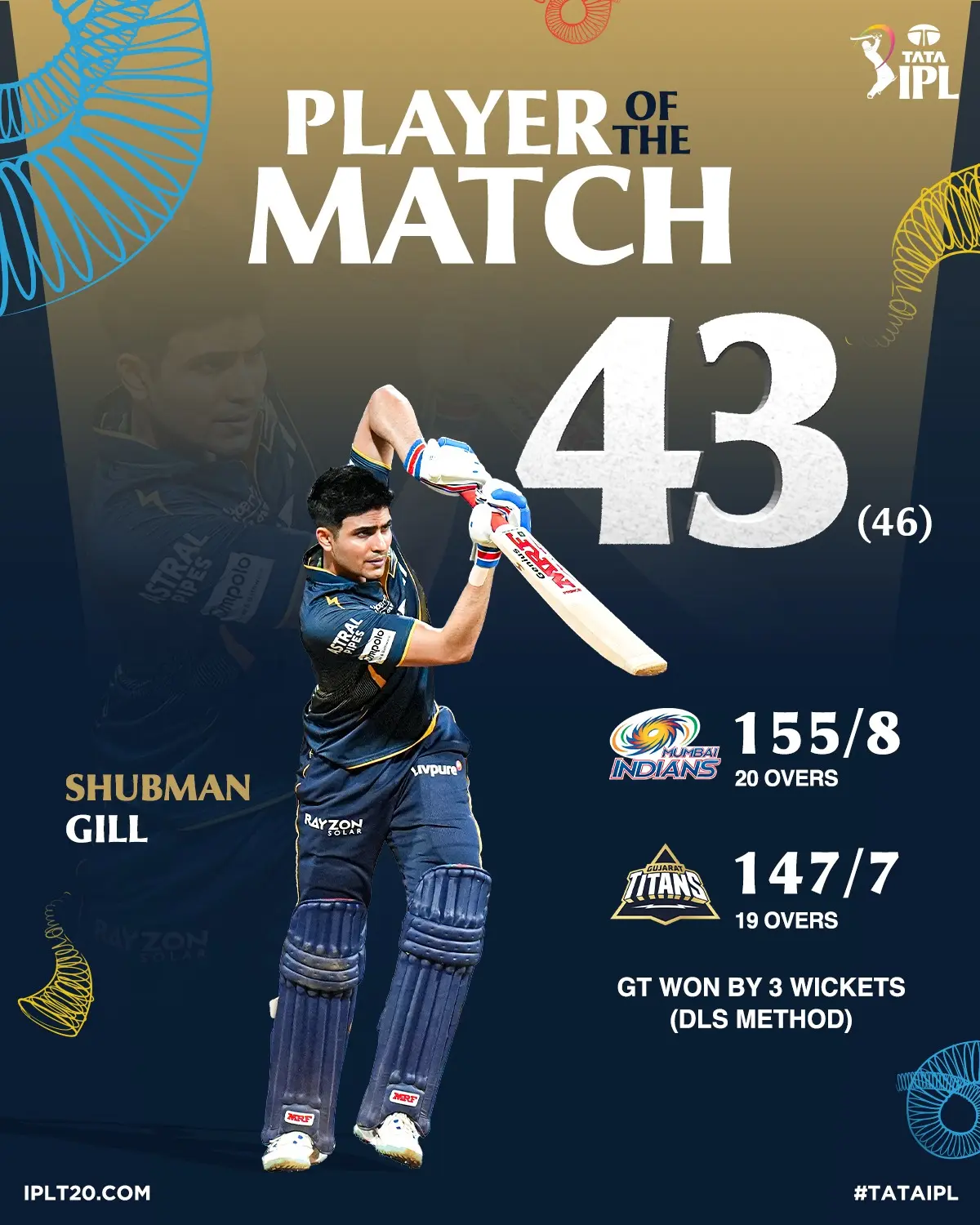 Shubman Gill Earns Player Award After Impactful Knock Gill's early inning brilliance propels him to secure a famed Player Award in IPL clash!!!?
