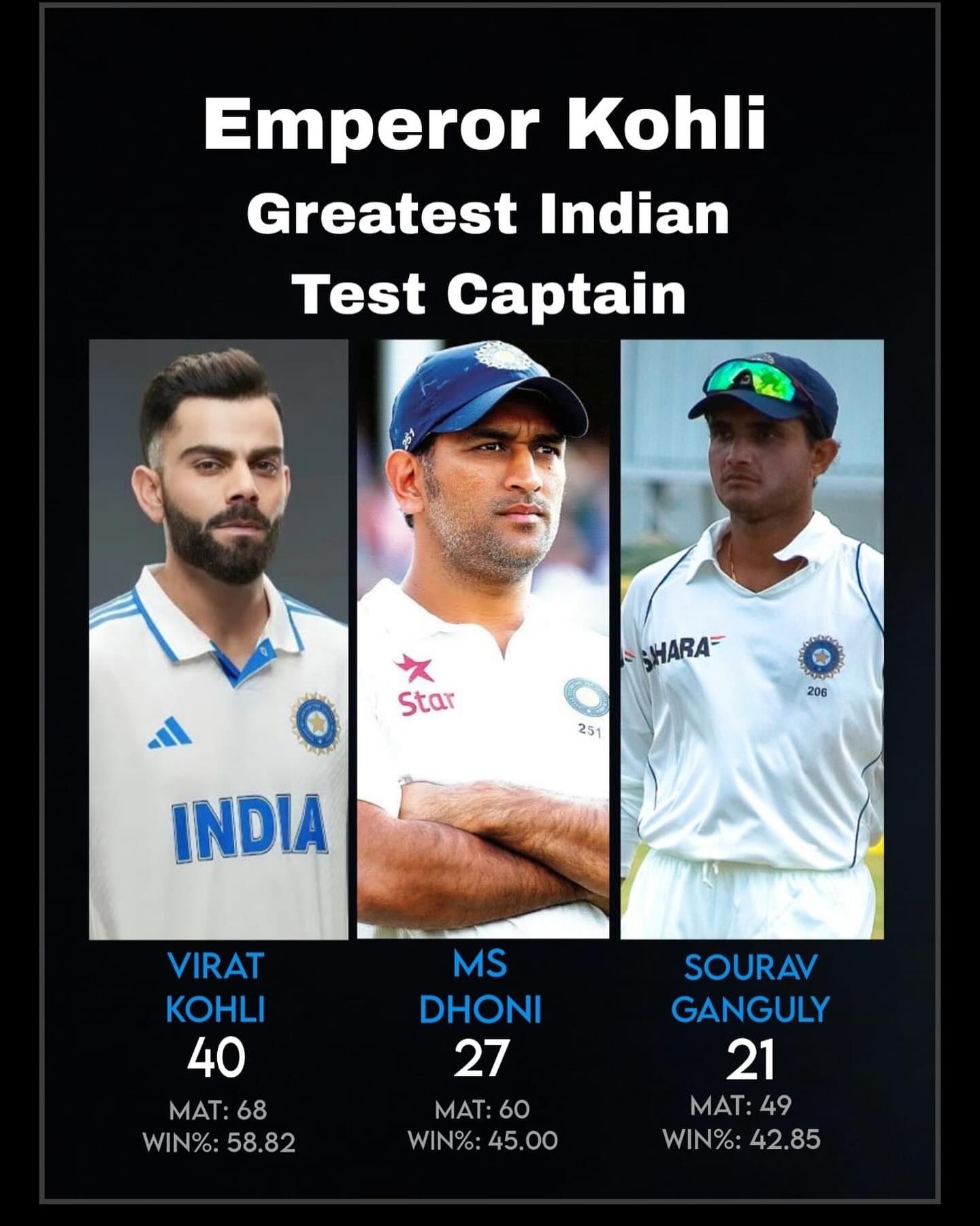 Sidhu Praises Kohli’s Test Cricket Legacy Seasoned commentator honors revered leader, highlighting unmatched passion and skill indeed.