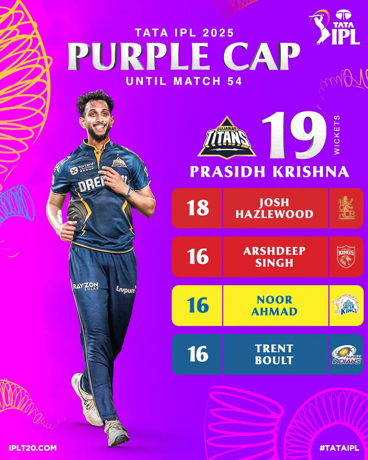 Skiddyy Clinches Purple Cap In IPL Match 54 With 19 wickets, Skiddyy shines in Match 54 while the race for top bowling charts heats up.!