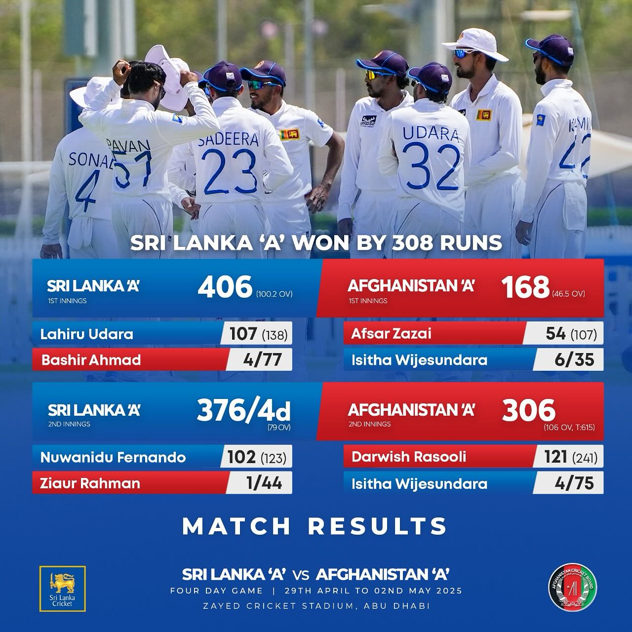Sri Lanka A Crushes Afghanistan By 308 Runs A phenomenal performance witnesses unmatched cricket dominance in a massive 308-run victory
