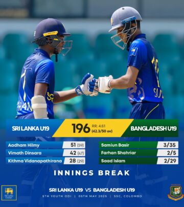 U19 Cricket Thrills as Sri Lanka’s bat scorches 196; bowlers gear up for a stellar show.!!