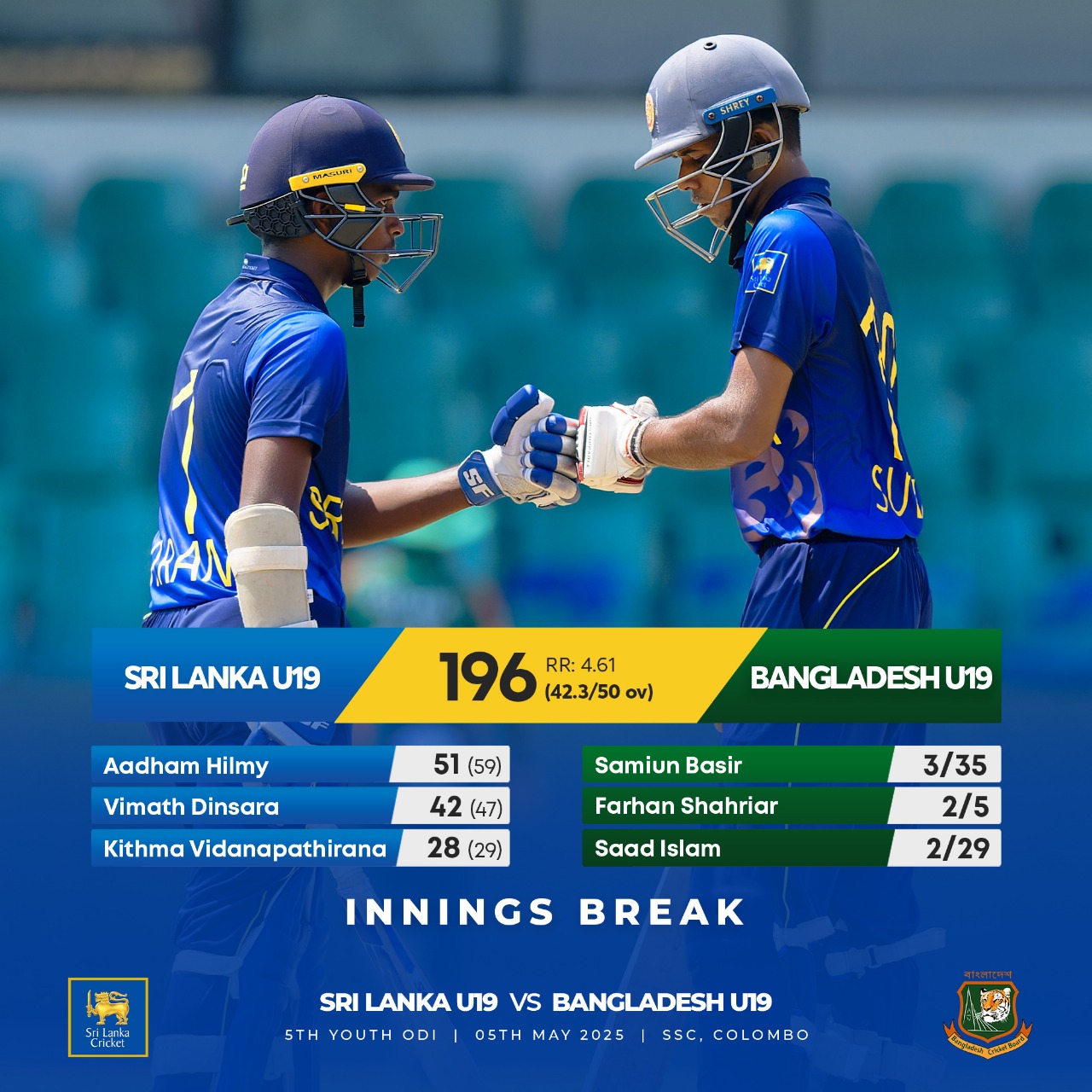 U19 Cricket Thrills as Sri Lanka’s bat scorches 196; bowlers gear up for a stellar show.!!