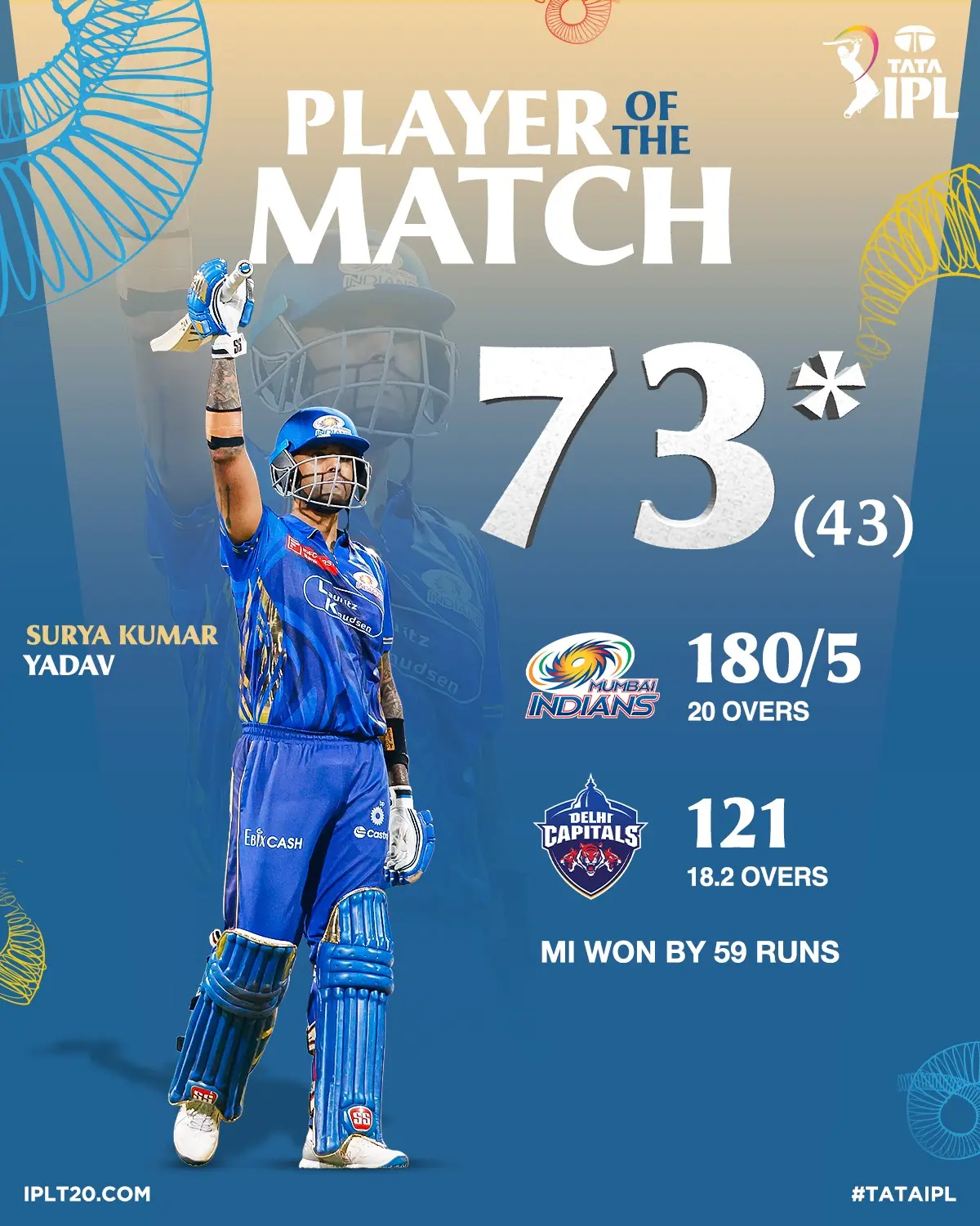 Surya Kumar Shines Bright In IPL Clash Mumbai Indians' star Surya Kumar Yadav dazzles with a 73* knock, securing the top award!!