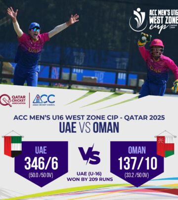 UAE U16 excel with 209-run outburst; their precision batting leaves Oman battling for hope.