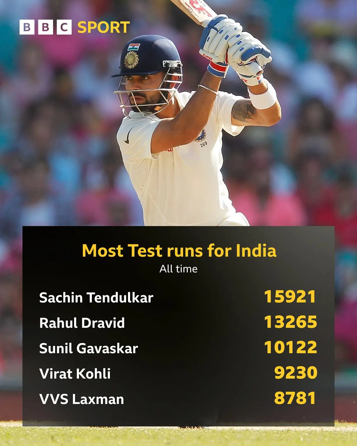Virat Kohli Legacy: Ranking Among Cricket Greats Retired icon: Virat Kohli's Test cricket ranking in Indian cricket fuels passionate debates.
