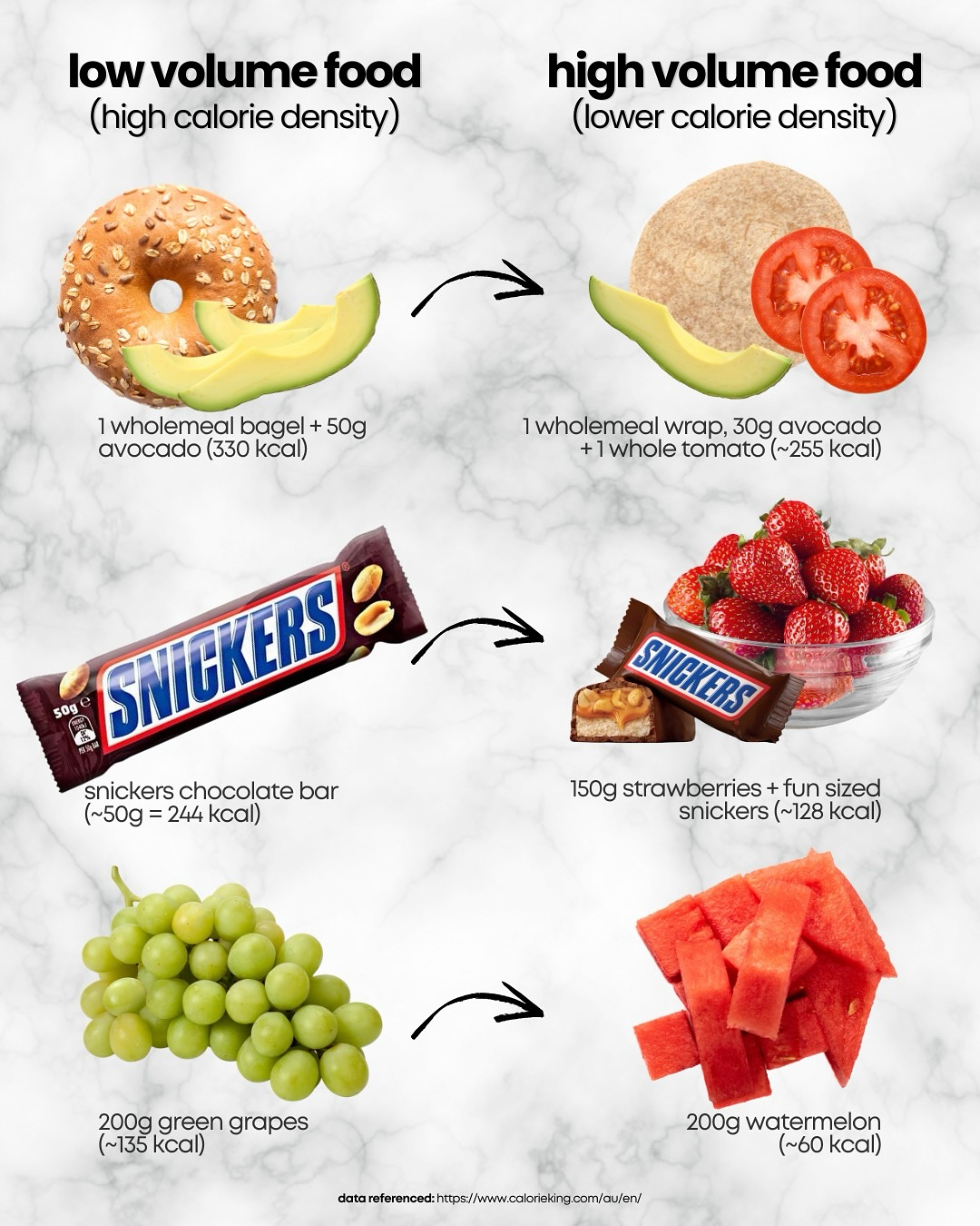 Volume Eating: A Smart Fat Loss Strategy