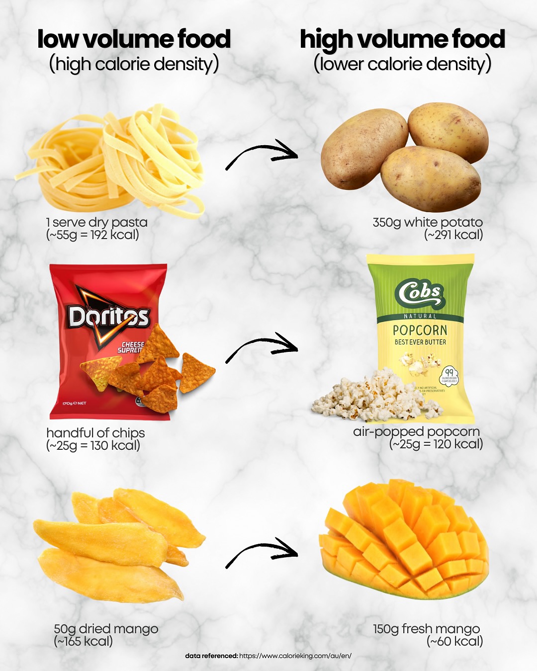 Volume Eating: A Smart Fat Loss Strategy
