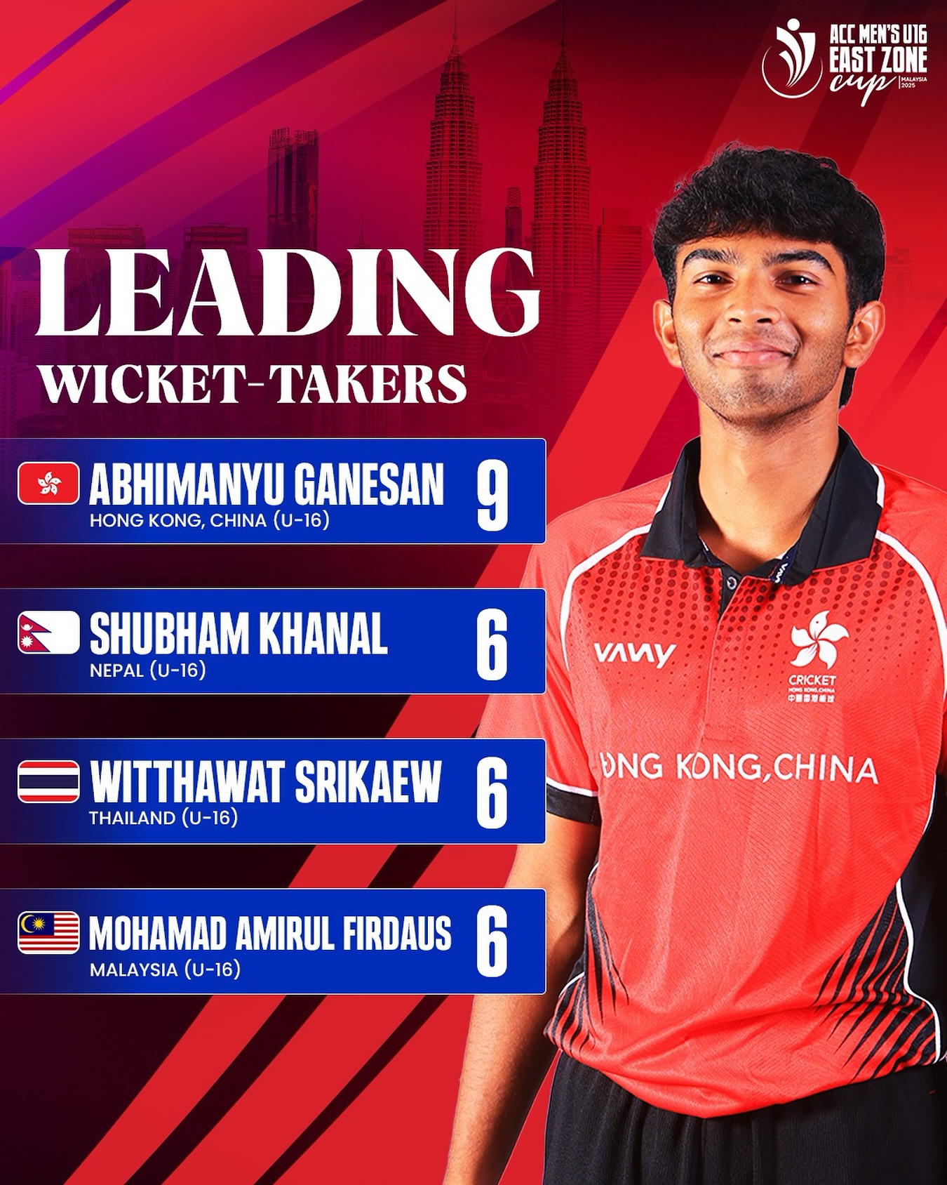 Emerging talent displays skill at the East Zone Cup; young cricket stars vie for glory!!!