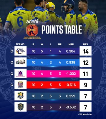 Exciting league sprint propels top teams to Adani MPL 2025 playoffs in thrilling finale!!