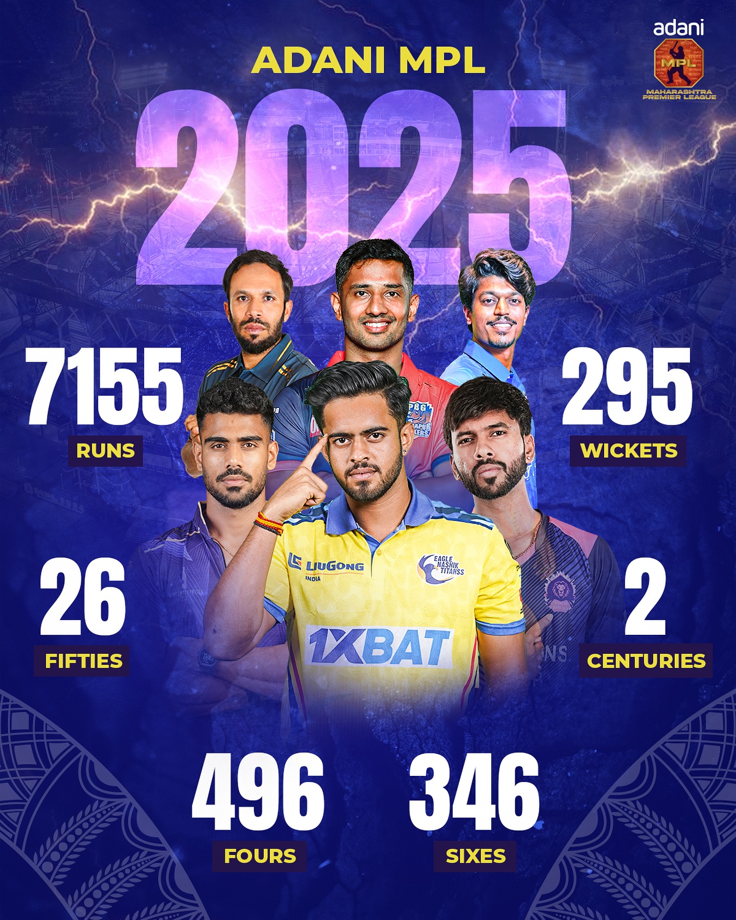 Maharashtra Cricket Association unveils record numbers and explosive plays during MPL 2025