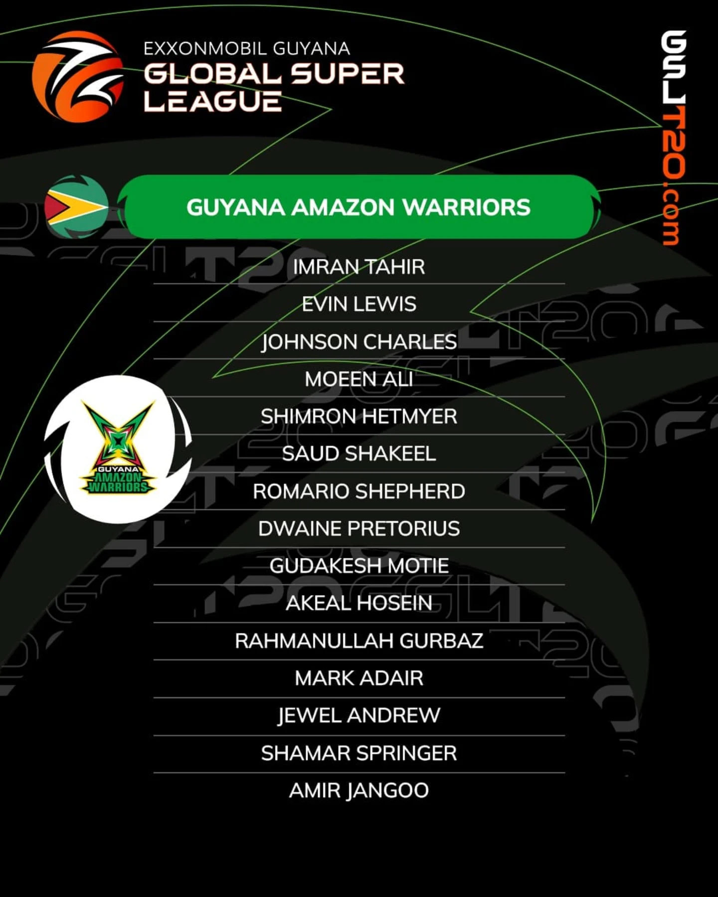 Amazon Warriors Confirm Global Super League Squad Guyana’s home team sets out for fierce clashes, primed to show elite cricket skill - wow!