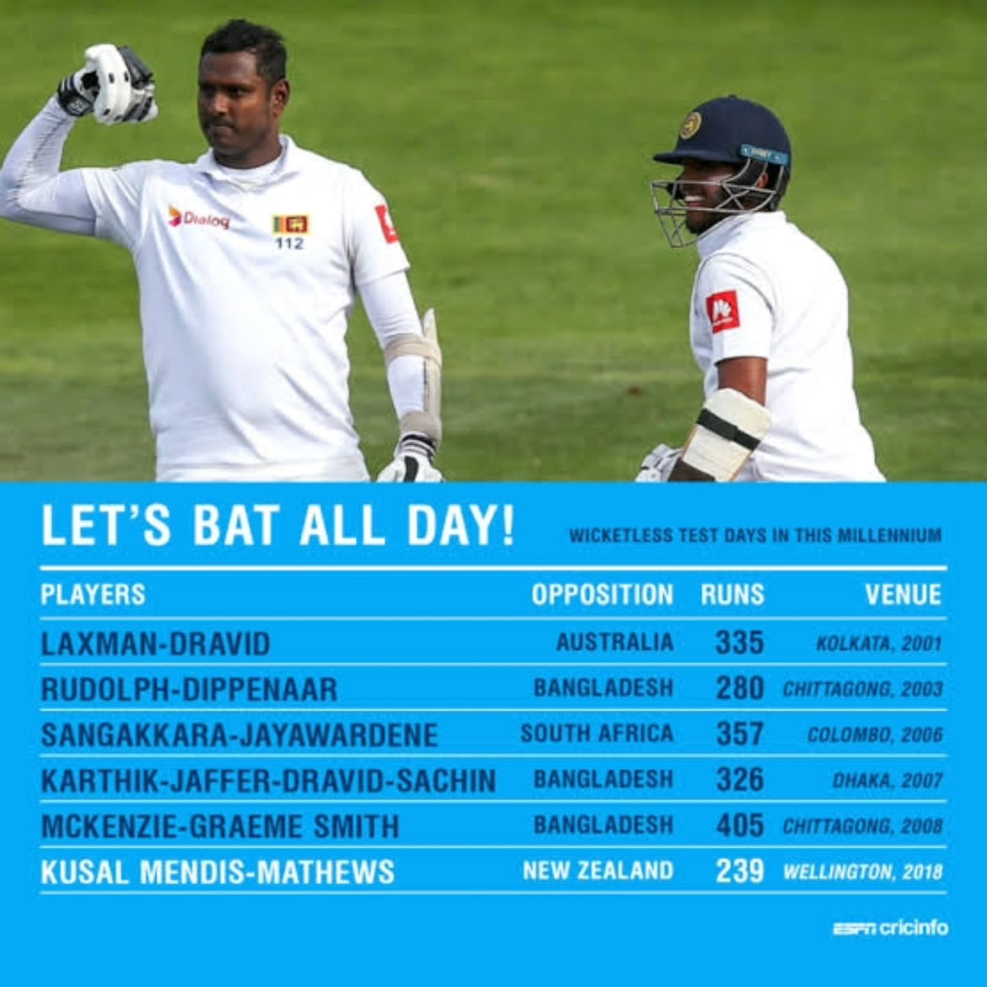 Angelo Mathews Farewell Test: A Legacy Celebrated