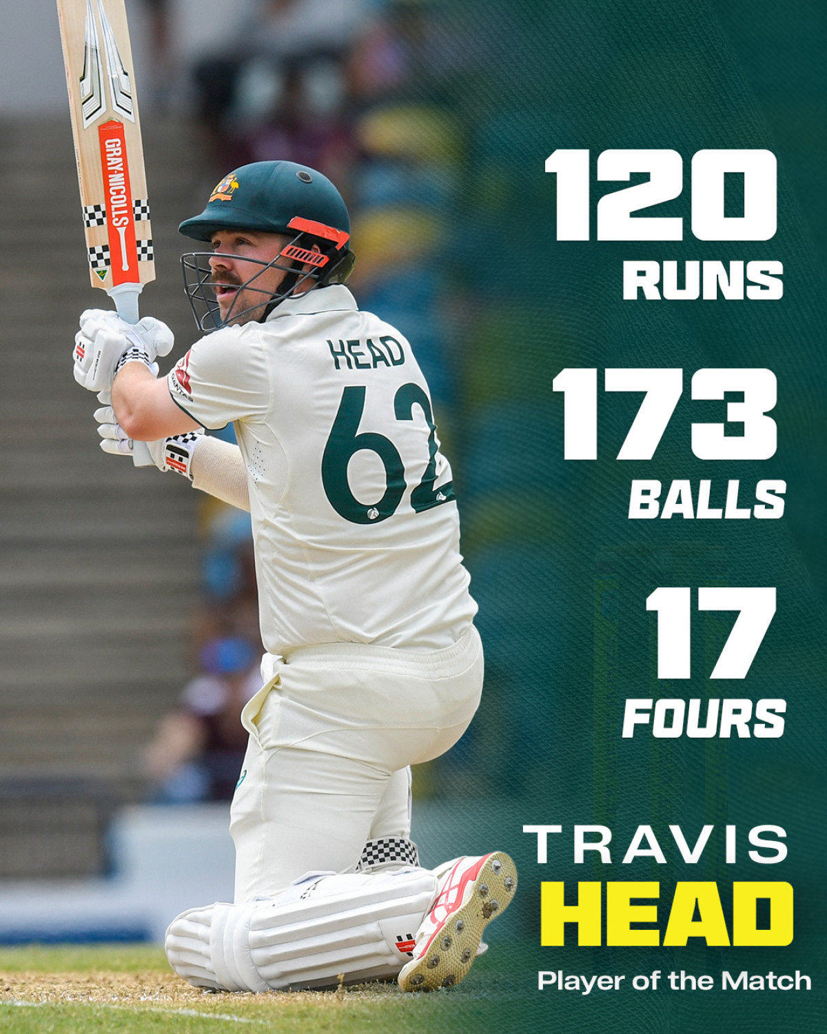 Aussie Cricket Stars Shine In Action Skill, strength, and teamwork impress as Aussie cricketers redefine brilliance on field!!!