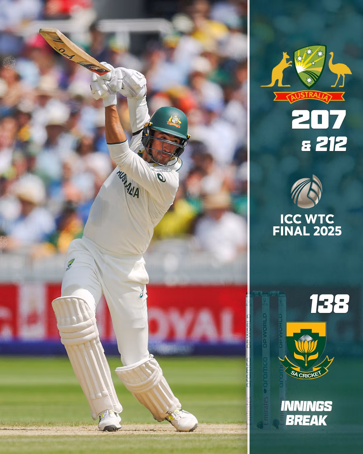 Aussie Men’s Cricket Clinches WTC Victory Defending 281 runs and claiming 10 wickets, the Aussie team shows fierce resolve at dusk!!