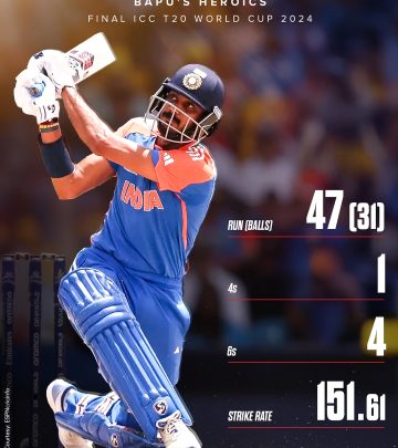 Bapu’s Remarkable Knock Revives Delhi Capitals In Big Final
