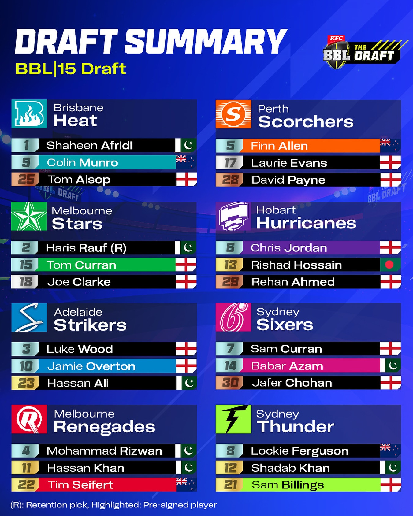 BBL15 Draft: Key Moments and Surprising Picks Fans watch thrilling draft action as BBL15 unveils smart moves and surprising picks live!