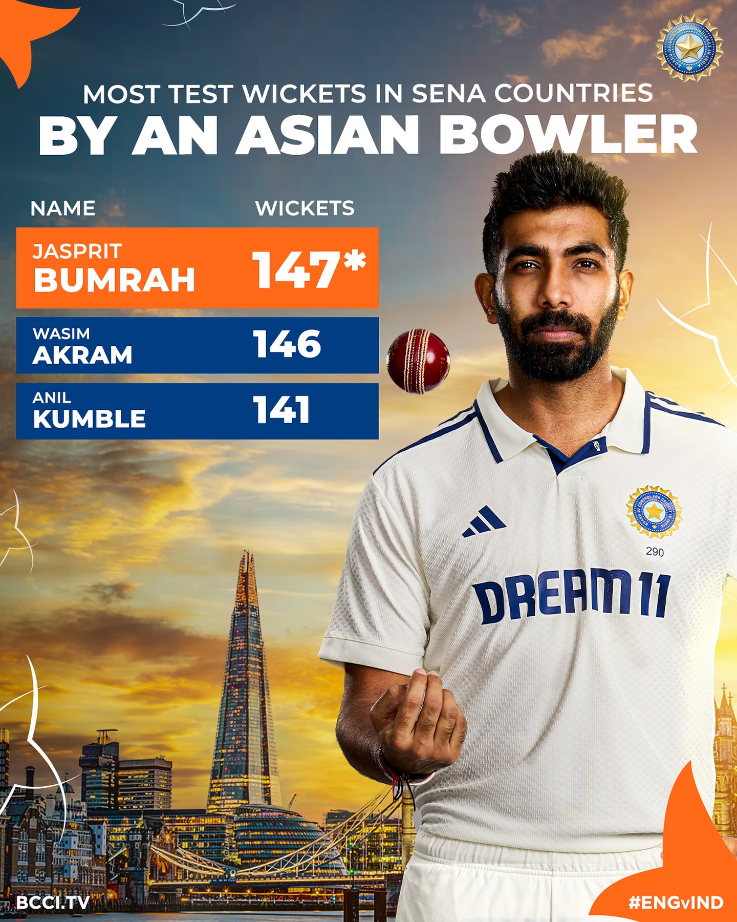 Jasprit Bumrah dazzles at ENGvIND match as Team India showcases cricket mastery on field.!