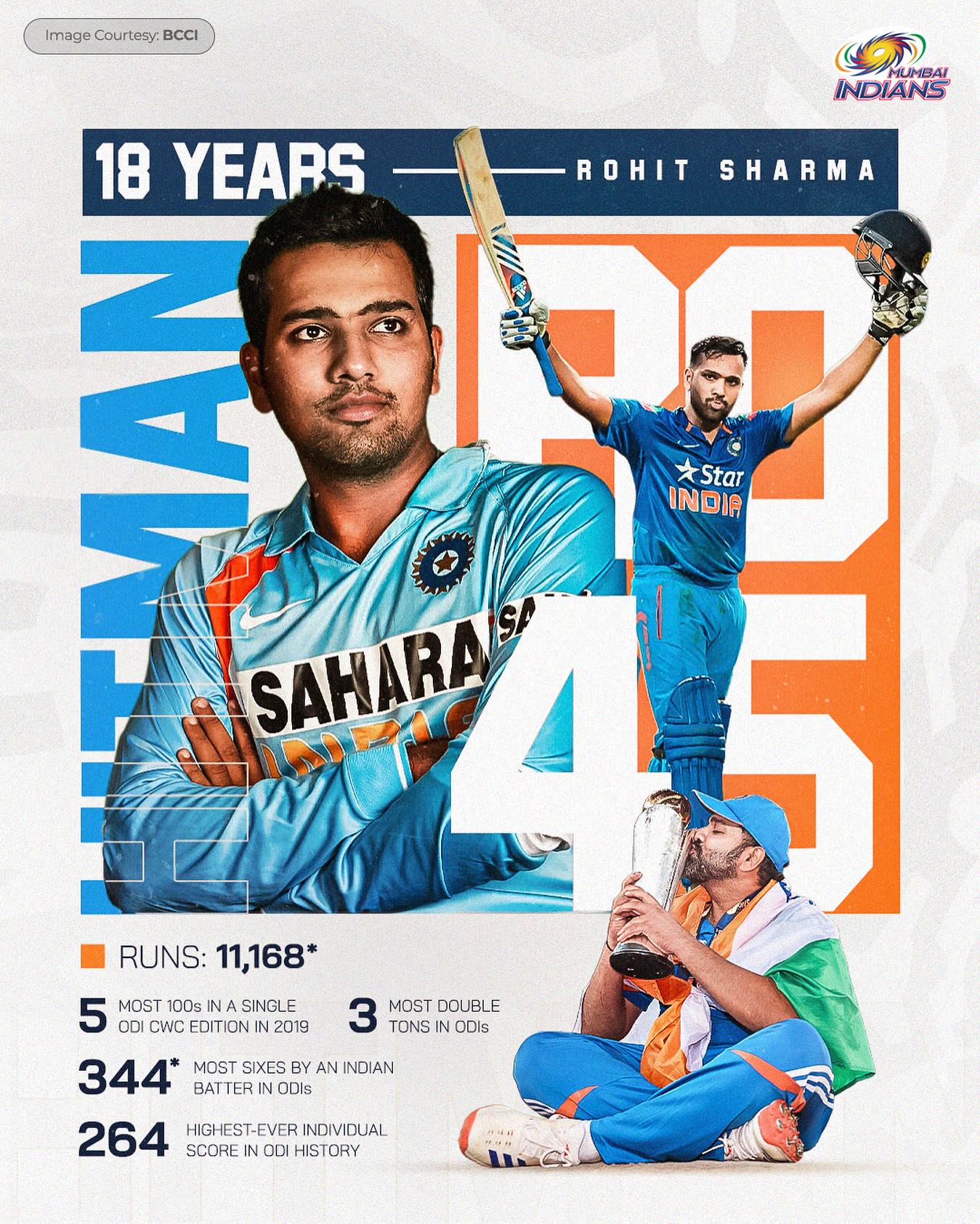 Borivali Boy Becomes ODI Hitman From Borivali to stardom, this young cricketer electrified the crowd at his ODI debut now.