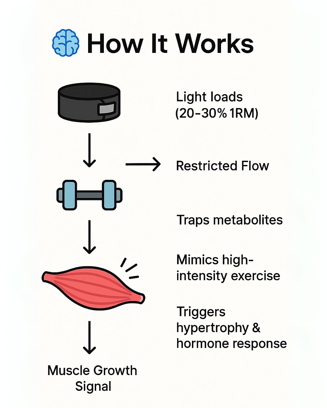 Build Strength Safely After ACL Surgery