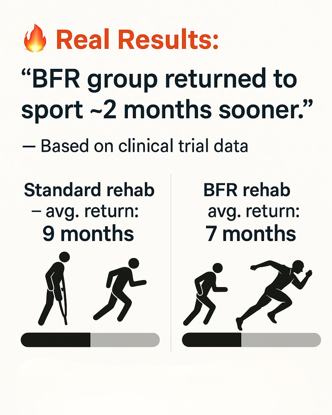 Build Strength Safely After ACL Surgery