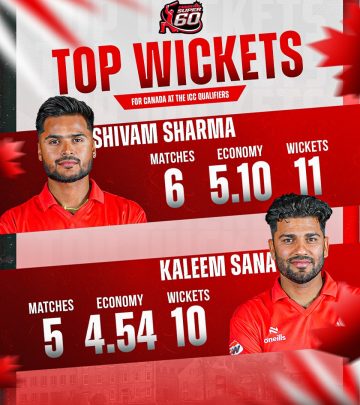 Canada’s Road To T20 World Cup 2026