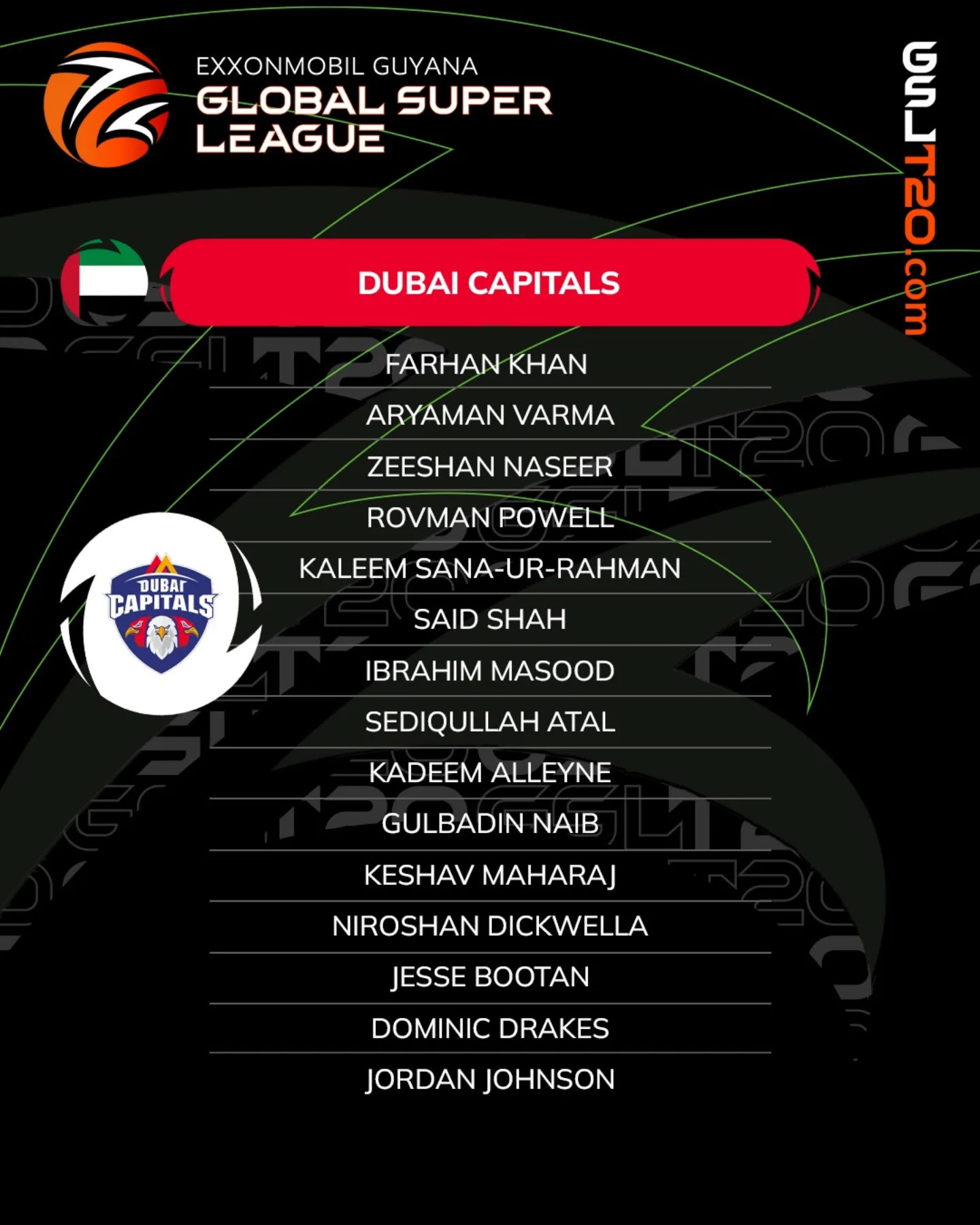 Dubai Capitals Squad For Global Super League Announcing Season 2 squad details as the league takes cricket to global heights in Guyana.