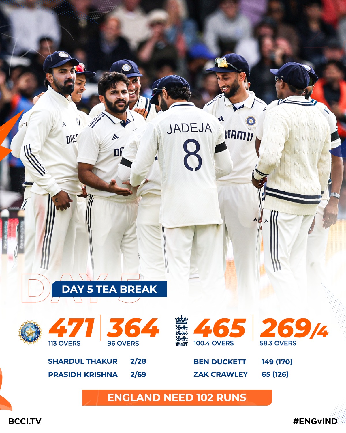 Rainfalls and tea break on Day 5 push Team India to secure 4 wickets in a dramatic session