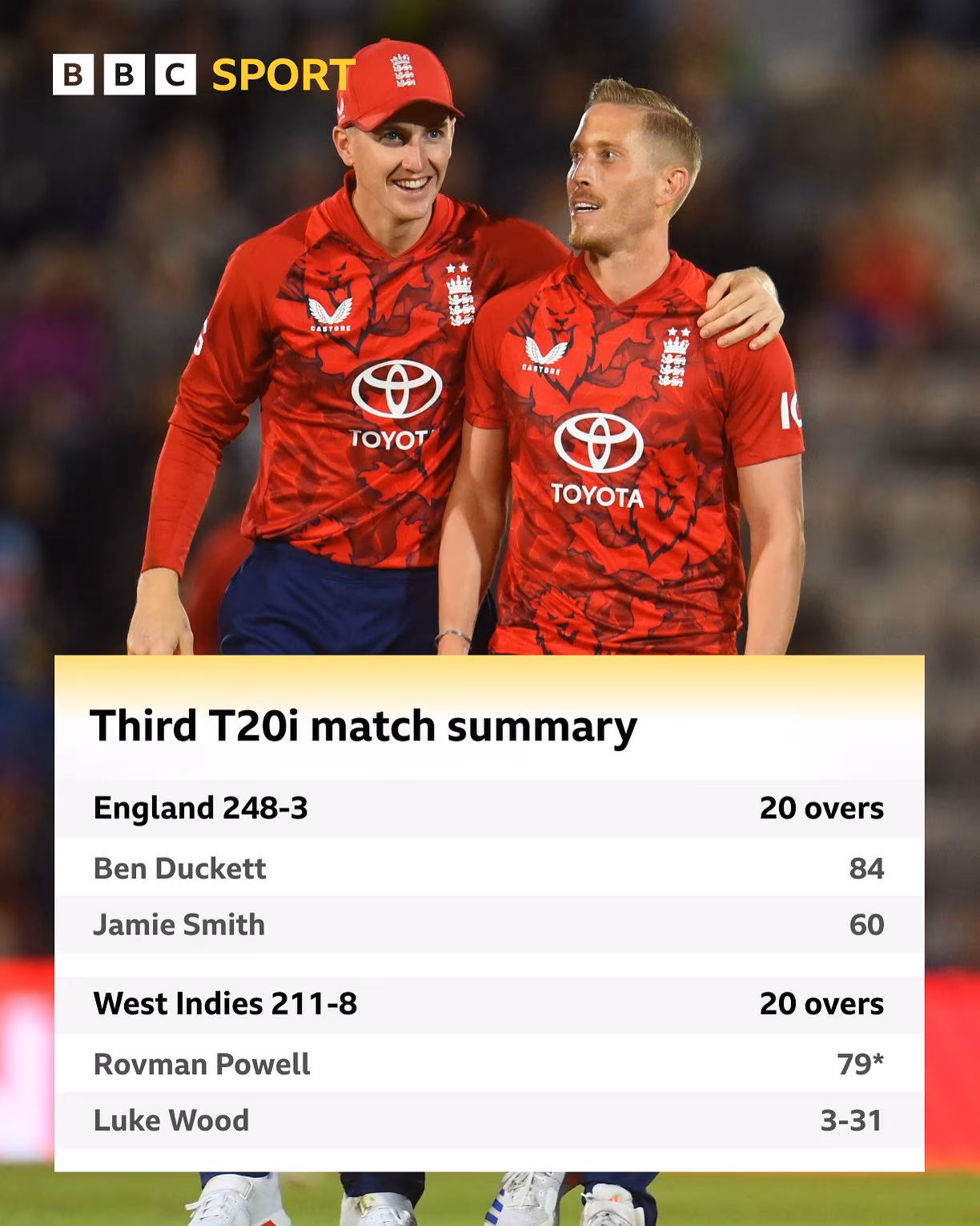 England Teams Achieve Clean Sweep Over West Indies
