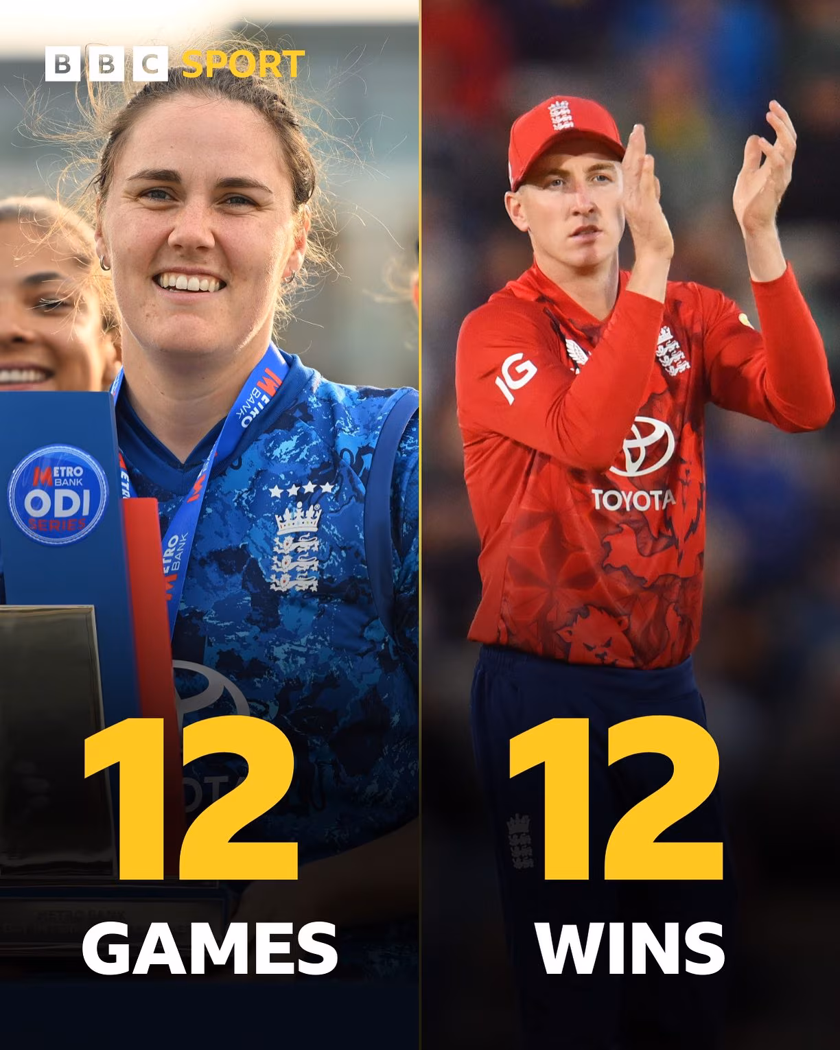 England Teams Achieve Clean Sweep Over West Indies