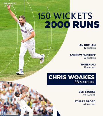 England’s Wizard Shines With 4,4,4,6,6 Sequence